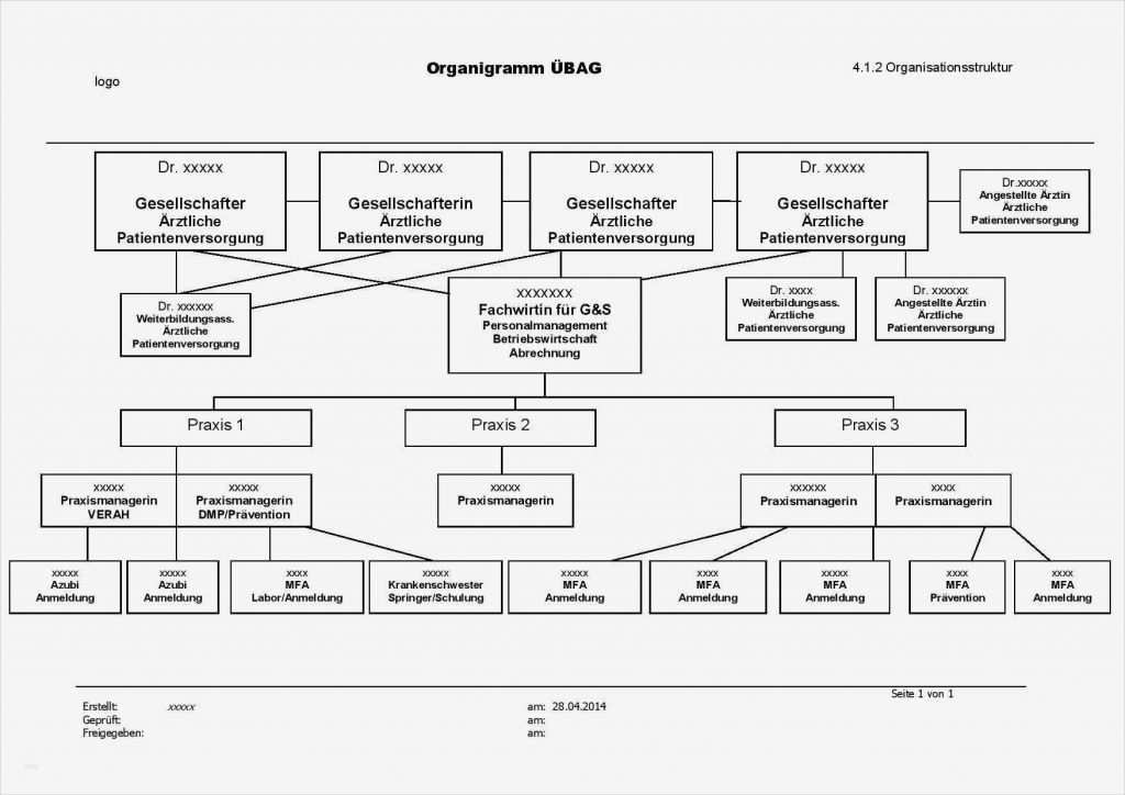 Organigramm Zahnarztpraxis Vorlage Genial Das Qm Organigramm Hilft ...