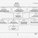 Organigramm Zahnarztpraxis Vorlage Neu Das Qm organigramm Hilft Praxisverantwortlichkeiten Klar