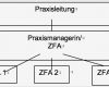 Organigramm Zahnarztpraxis Vorlage Schönste Führungsknigge – so Führt Der Zahnarzt Seine Praxis