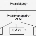 Organigramm Zahnarztpraxis Vorlage Schönste Führungsknigge – so Führt Der Zahnarzt Seine Praxis