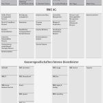 Organigramm Zahnarztpraxis Vorlage Süß Definition Funktion Und Beispiel Eines organigramms