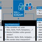 Pädagogisches Konzept Erstellen Vorlage Einzigartig Whitepaper Der Weg Zum Rollenbasierten Berechtigungsmodell