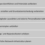 Pädagogisches Konzept Erstellen Vorlage Genial Bausteine Für Projektpräsentationen Teil 1 Wie Sie