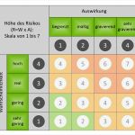 Pädagogisches Konzept Erstellen Vorlage Wunderbar Haccp Konzept