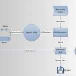 Patchpanel Dokumentation Vorlage Inspiration Erfreut Excel Flussdiagrammvorlage Ideen Ideen