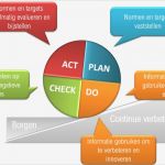 Pdca Vorlage Angenehm Hoe Werkt Pdca