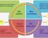 Pdca Vorlage Best Of the Pdca Method or Deming Wheel for Your Improvement