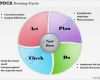 Pdca Vorlage Beste Pdca Deming Cycle Powerpoint Template Slide