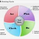 Pdca Vorlage Beste Pdca Deming Cycle Powerpoint Template Slide