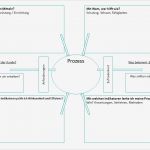 Pdca Vorlage Beste Schön Pdca Vorlage Ideen Entry Level Resume Vorlagen