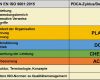 Pdca Vorlage Bewundernswert Qualitätsmanagementsystem Nach Din En iso 9001 2015