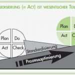 Pdca Vorlage Fabelhaft Pdca Zyklus Standardisierung Durch Kontinuierliche