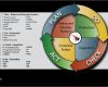 Pdca Vorlage Großartig How to Implement the Pdca Cycle Plan Do Check Act [free