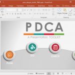 Pdca Vorlage Hübsch Animated Pdca Powerpoint Template