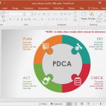 Pdca Vorlage Inspiration Animated Pdca Powerpoint Template