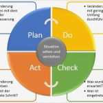 Pdca Vorlage Luxus Wie Sie Den Täglichen Veränderungsprozess Führen Axel
