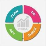 Pdca Vorlage Neu Pdca Ou Roue De Deming