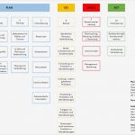 Pdca Vorlage Schön iso 9001 Zertifizierung Beginnt Mit Stufe 1 Audit