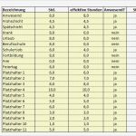 Personaleinsatzplan Vorlage Excel Süß Personaleinsatzplan Excel