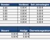 Personaleinsatzplanung Excel Vorlage Cool Kostenlose Excel Vorlagen Für Personalplanung