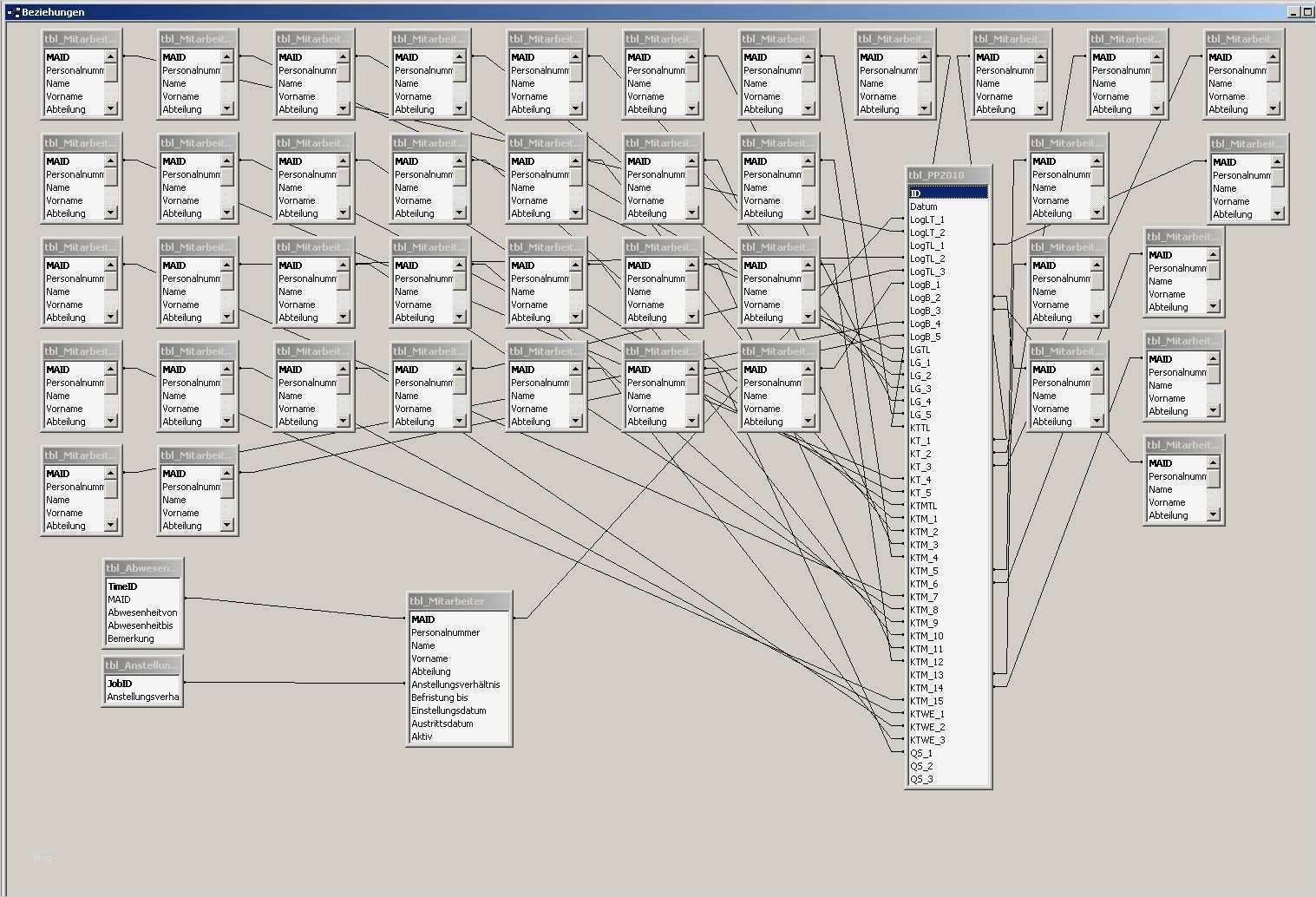 Personaleinsatzplanung Excel Vorlage Luxus ...