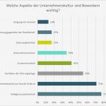 Personalgespräch Vorlage Neu Einladung Personalgespräch Muster – Biblesuite