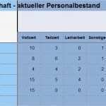 Personalplanung Excel Vorlage Kostenlos Wunderbar Personalplanung Mit Excel Bestand Bedarf Und Kosten