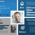 Personas Vorlage Angenehm Product Strategy Template