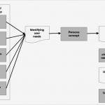 Personas Vorlage Großartig Großzügig Persona Vorlage Ideen Beispiel Wiederaufnahme