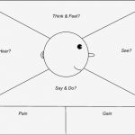 Personas Vorlage Hübsch What is An Empathy Map