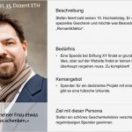 Personas Vorlage Schön Personas Erstellen Content Marketing Effektive