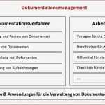 Pflanzenschutz Dokumentation Vorlage Neu Eine Jederzeit Aktuelle It Dokumentation – so Gelingt Es