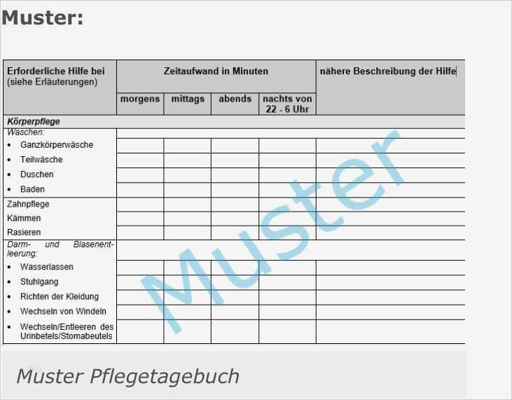 Großartig Pflegebericht Vorlagen Zeitgenössisch