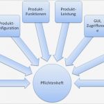 Pflichtenheft Crm Vorlage Elegant It Projektmanagement Phasen Und Instrumente