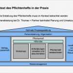 Pflichtenheft Crm Vorlage Großartig Lastenheft Und Pflichtenheft In Der Intralogistik