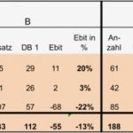 Pflichtenheft Crm Vorlage Großartig Ziemlich Kunden Profitabilitätsanalyse Vorlage Ideen