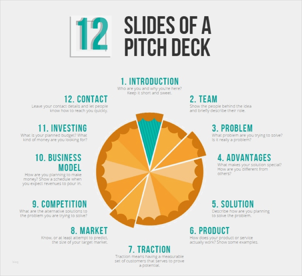 Pitch Deck Vorlage S Pitch Decks So Pr sentieren Sich Start Ups 