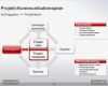 Powerpoint Dalli Klick Vorlage Erstaunlich Powerpoint Dalli Klick Vorlage – Download Vorlagen