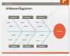 Powerpoint Diagramme Vorlagen Wunderbar Vorlage ishikawa Diagramm