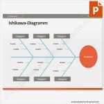 Powerpoint Diagramme Vorlagen Wunderbar Vorlage ishikawa Diagramm