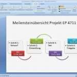 Powerpoint Firmenpräsentation Vorlage Bewundernswert Selbstpräsentation Powerpoint Vorlage Kostenlos Sx94