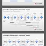 Powerpoint Layout Vorlagen Wunderbar 16 Best Innovationsmanagement Ppt Vorlagen Images On