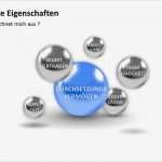 Powerpoint Präsentation Geburtstag Vorlage Schönste Powerpoint Präsentation Selbstpräsentation Frau