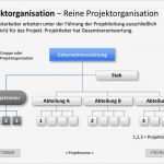 Powerpoint Präsentation Vorlage Download Neu Powerpoint Präsentation Projektmanagement Vorlage Zum