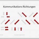 Powerpoint Vorlage ändern Erstaunlich Projektmanagement24 Blog Kommunikationsplan Im Projekt