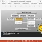 Powerpoint Vorlage ändern Genial Animierte Mind Map Powerpoint Vorlage