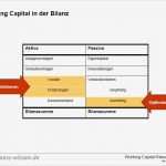 Powerpoint Vorlagen Bilanz Angenehm Working Capital Management Mit Dem Geld Sparsam Umgehen