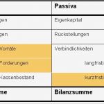 Powerpoint Vorlagen Bilanz Elegant Bilanzen Und andere Kennzahlen sofort Download