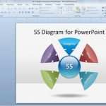 Powerpoint Vorlagen Free Download Hübsch 5s organization In Powerpoint Presentations