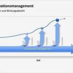 Powerpoint Vorlagen Kaufen Hübsch Schön Süße Powerpoint Vorlage Fotos